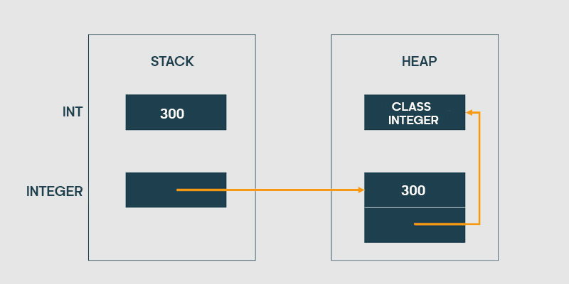 Simple Java Performance Tuning Tips