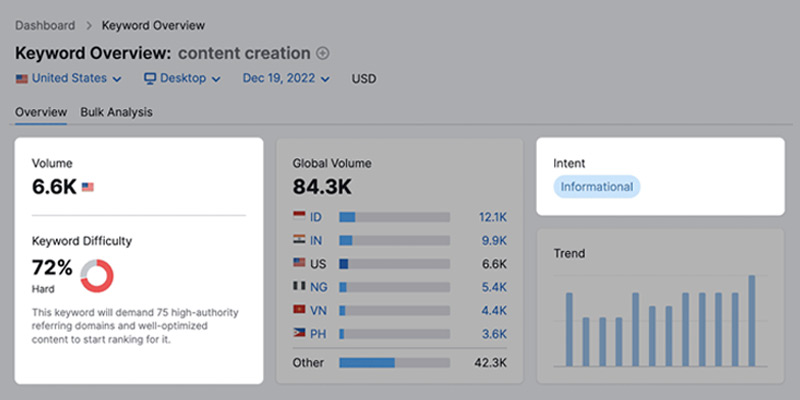 Keyword Overview