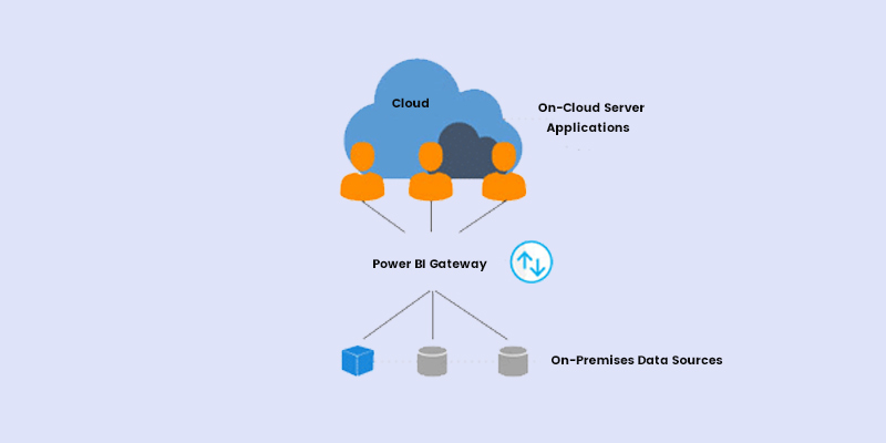 What is Power BI? Architecture, Components and Features